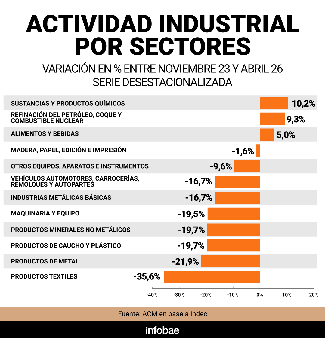 infografia