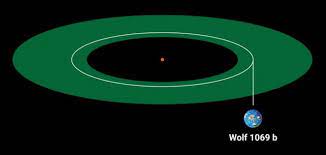 Zona habitable del planeta alrededor de su estrella (Max Planck)