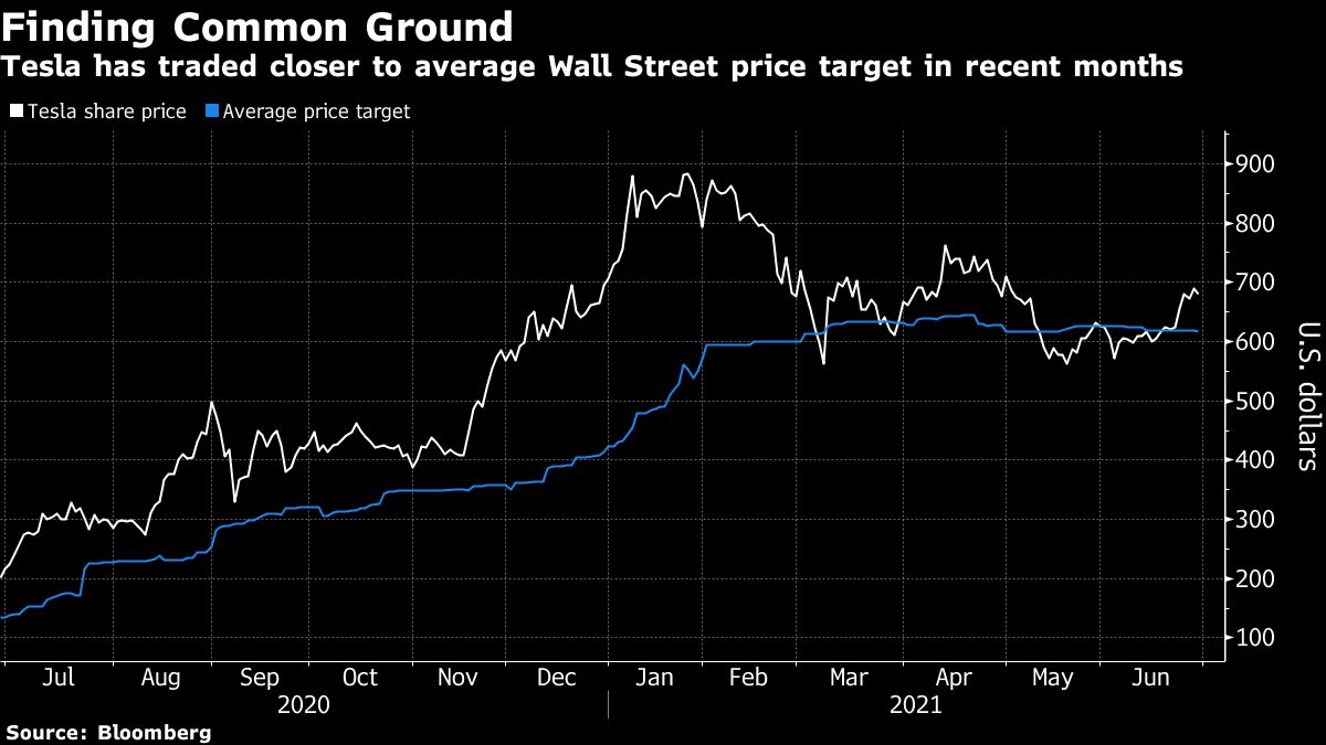 Desempeño De Tesla Refleja Divergencias Sobre Su Alta Valoración Infobae 1511