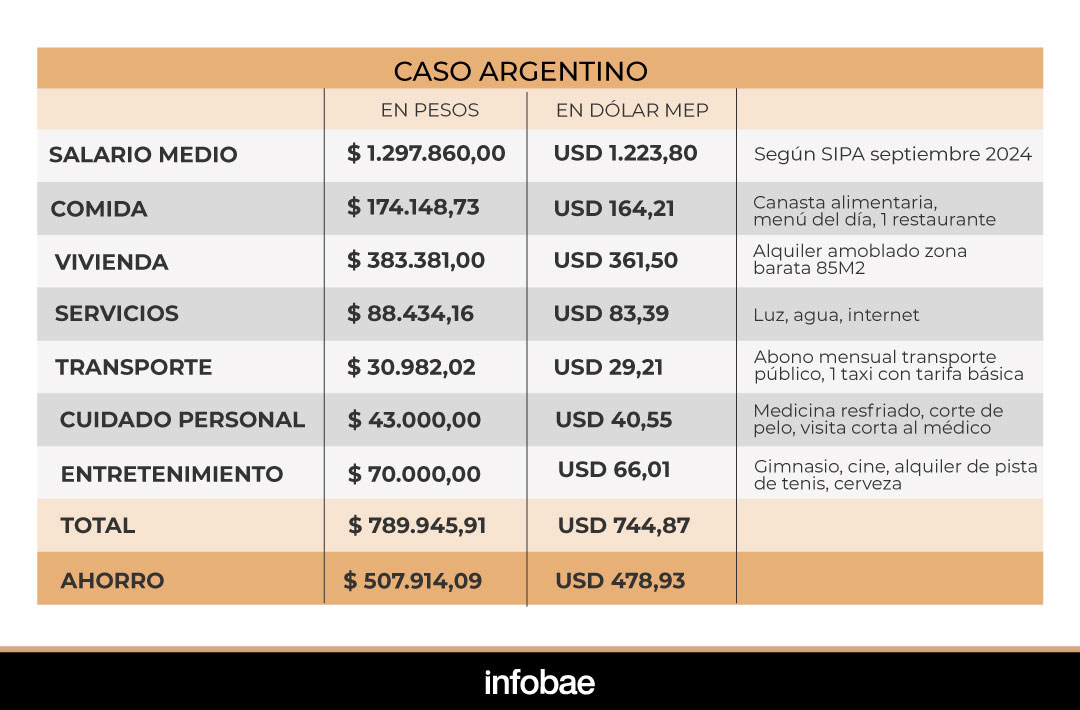 infografia