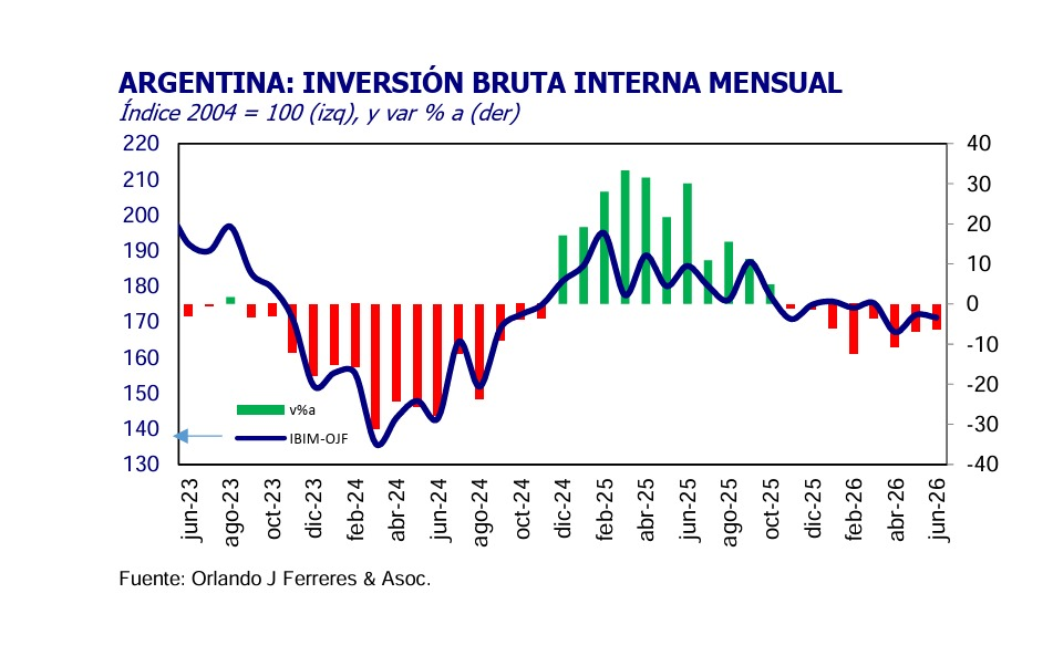 infografia