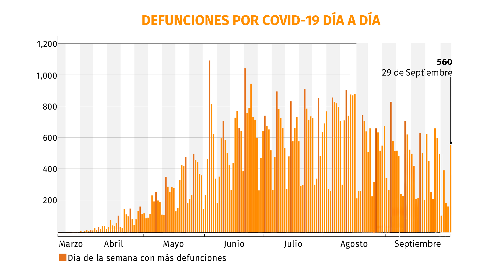 Gráfica: Jovani Pérez