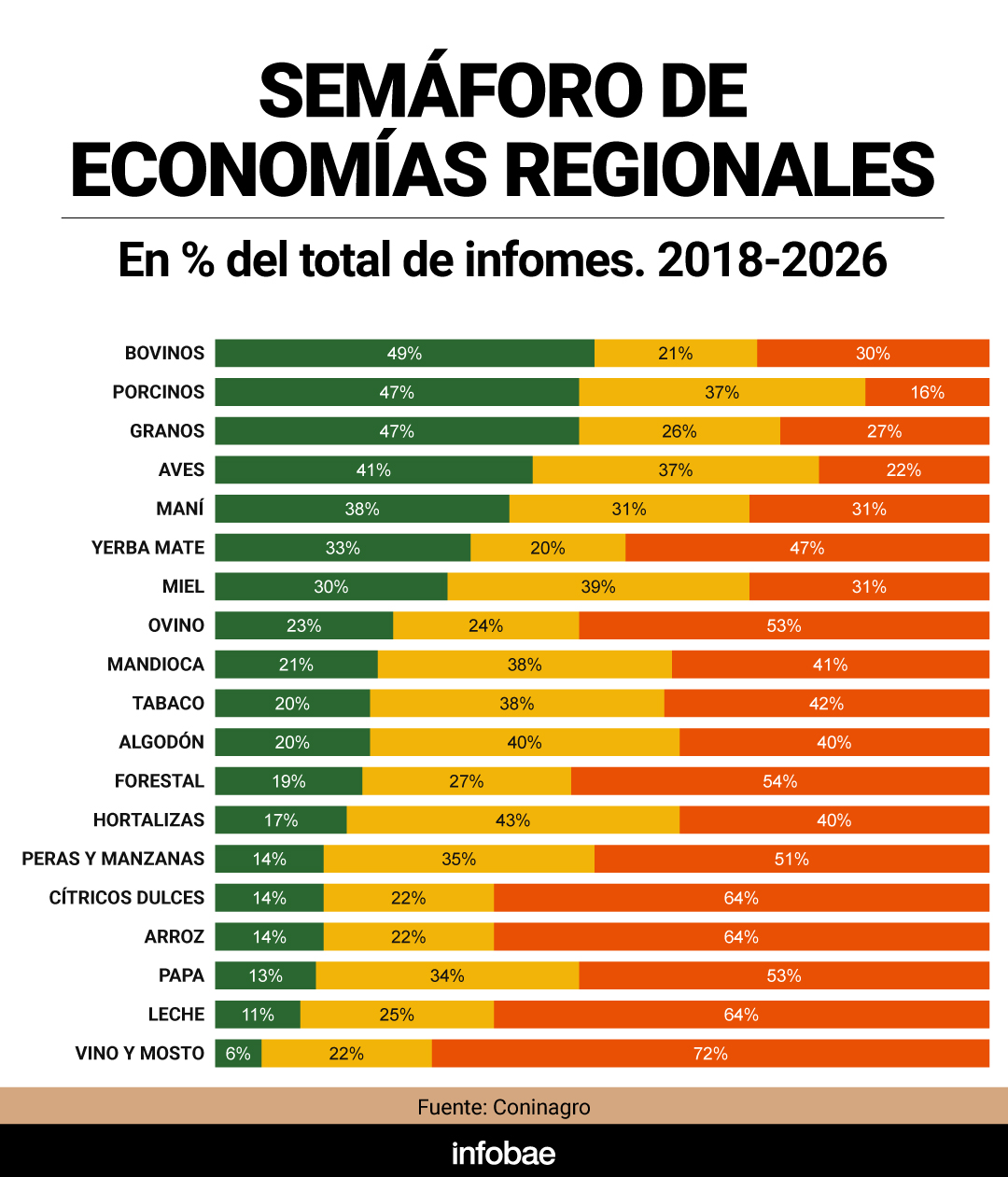 infografia