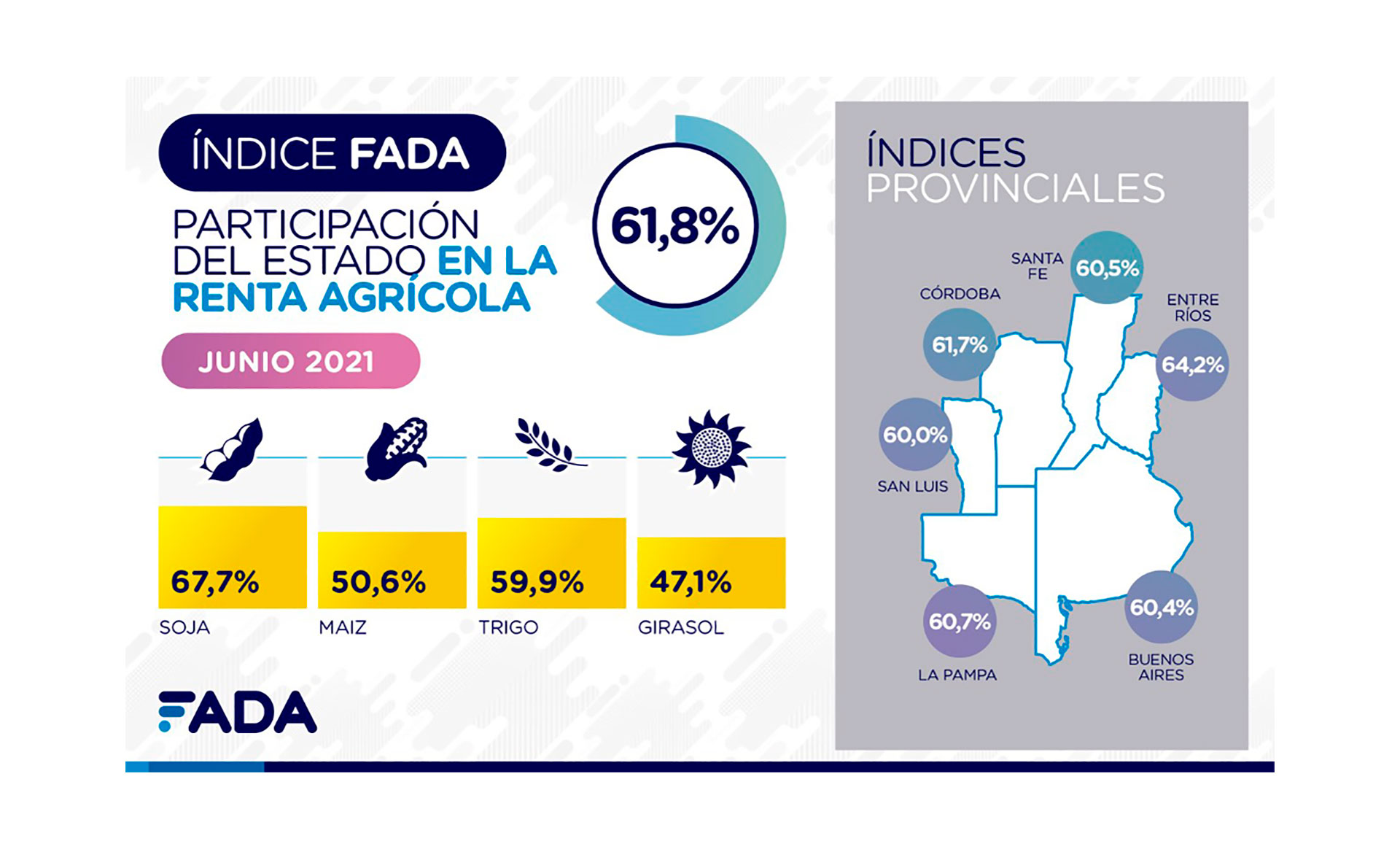 Detalle de la presión impositiva cultivo por cultivo. (FADA)
