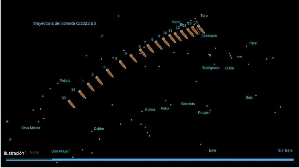 La Universidad Nacional Autónoma de México (UNAM) compartió la trayectoria que ha seguido el cometa verde (Captura de pantalla / UNAM Global)