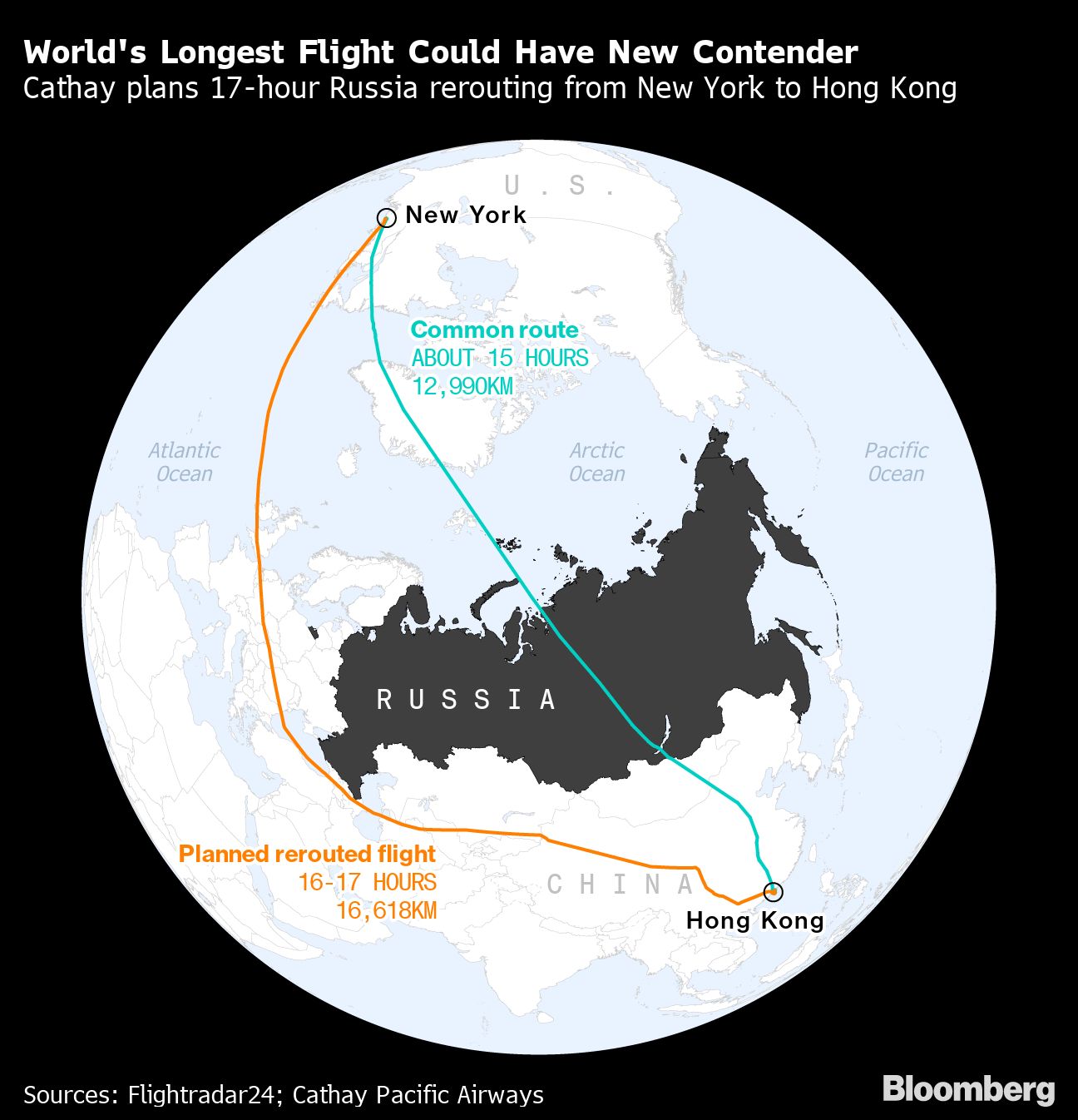 러시아 하늘을 피하기 위해 세계에서 가장 긴 여객기 - Infobae