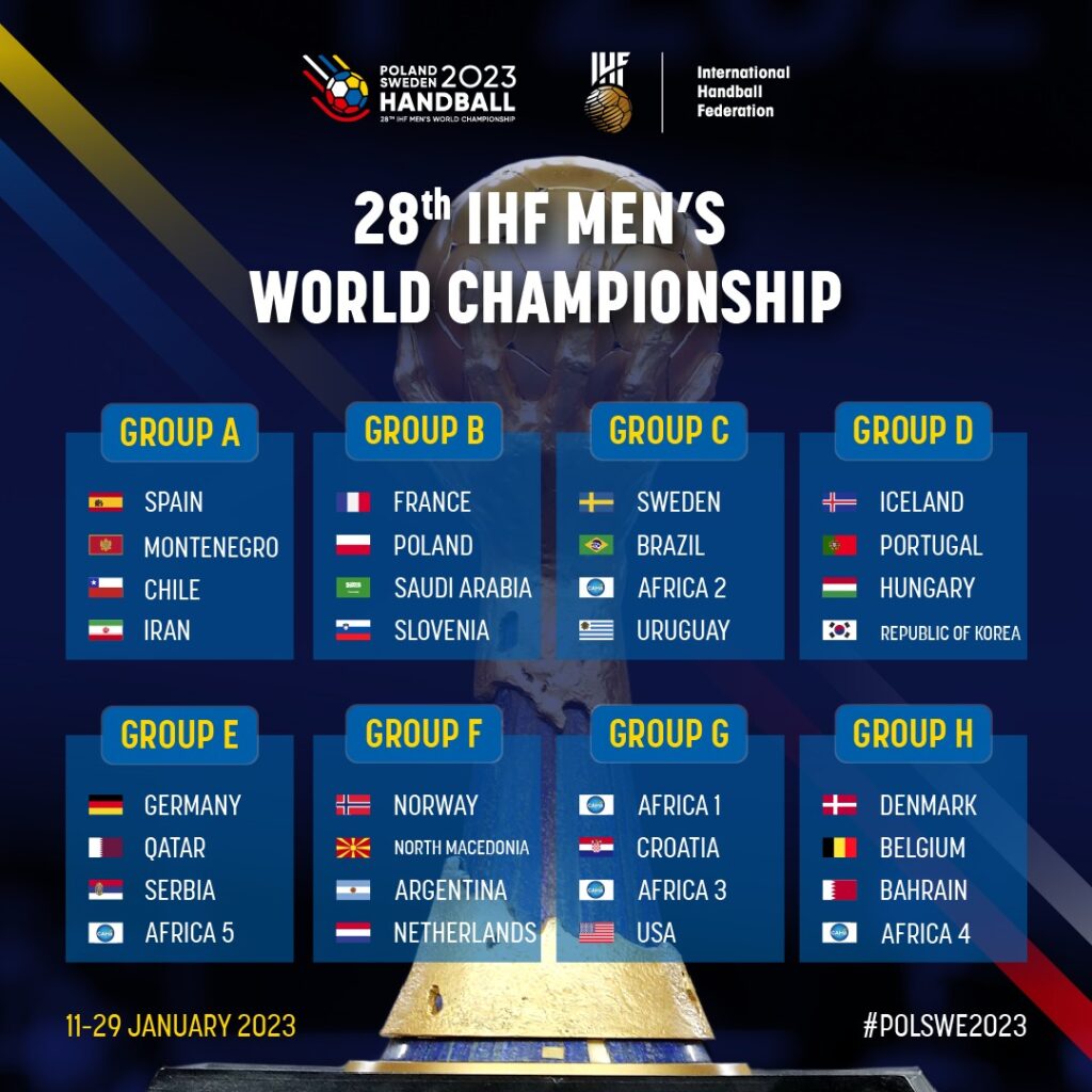 Los grupos del Mundial de Handball 2023 (IHF)