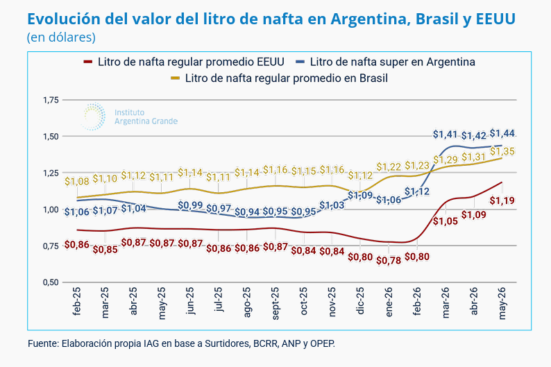 infografia