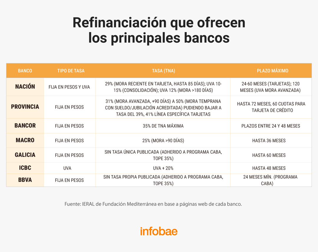 infografia