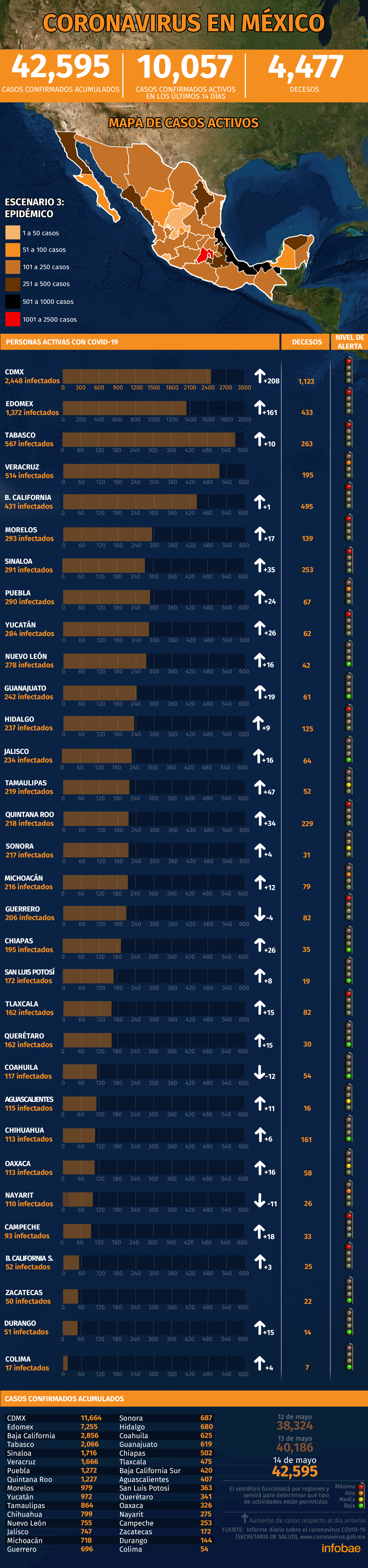 Gráfica: Jovani Pérez / Infobae México