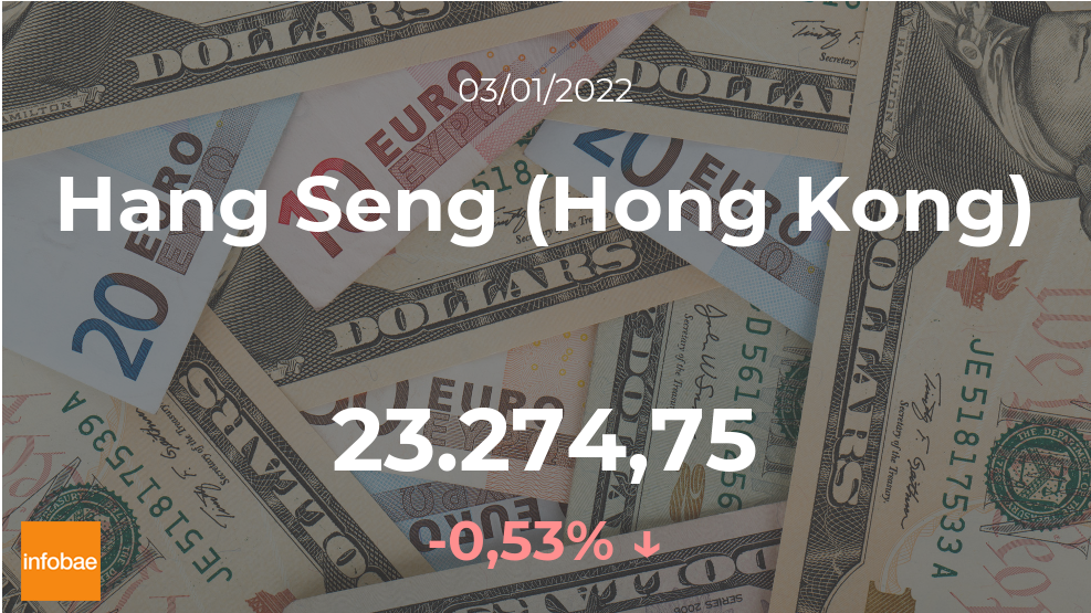 Cotización del Hang Seng (Hong Kong) del 3 de enero: el índice disminuye un 0,53%