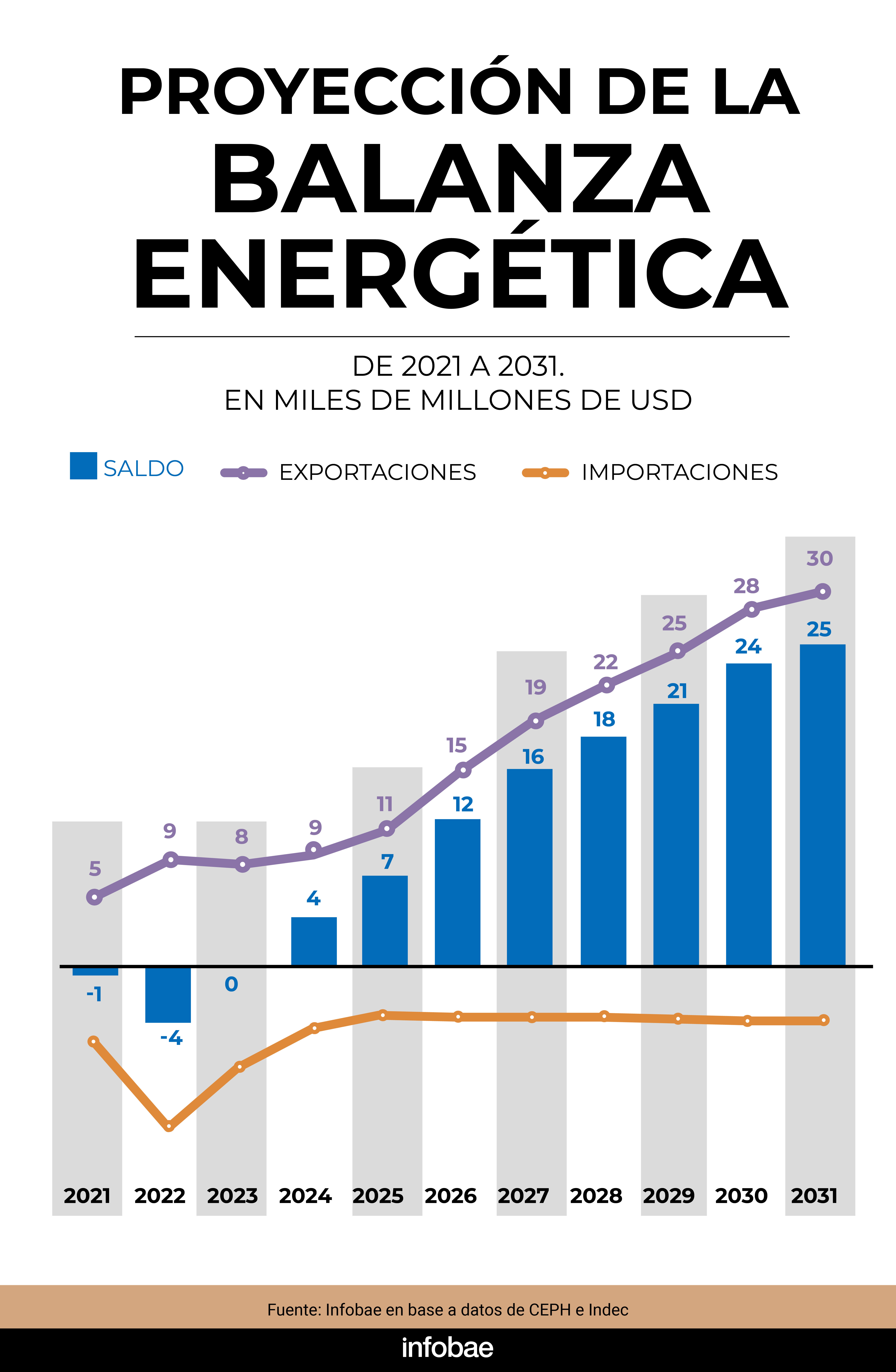 infografia