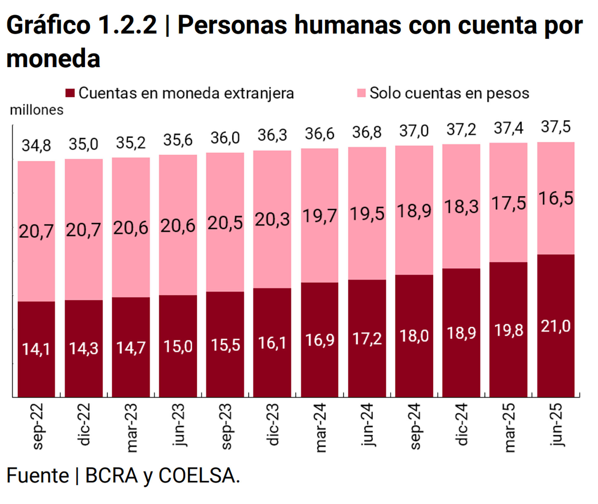 infografia