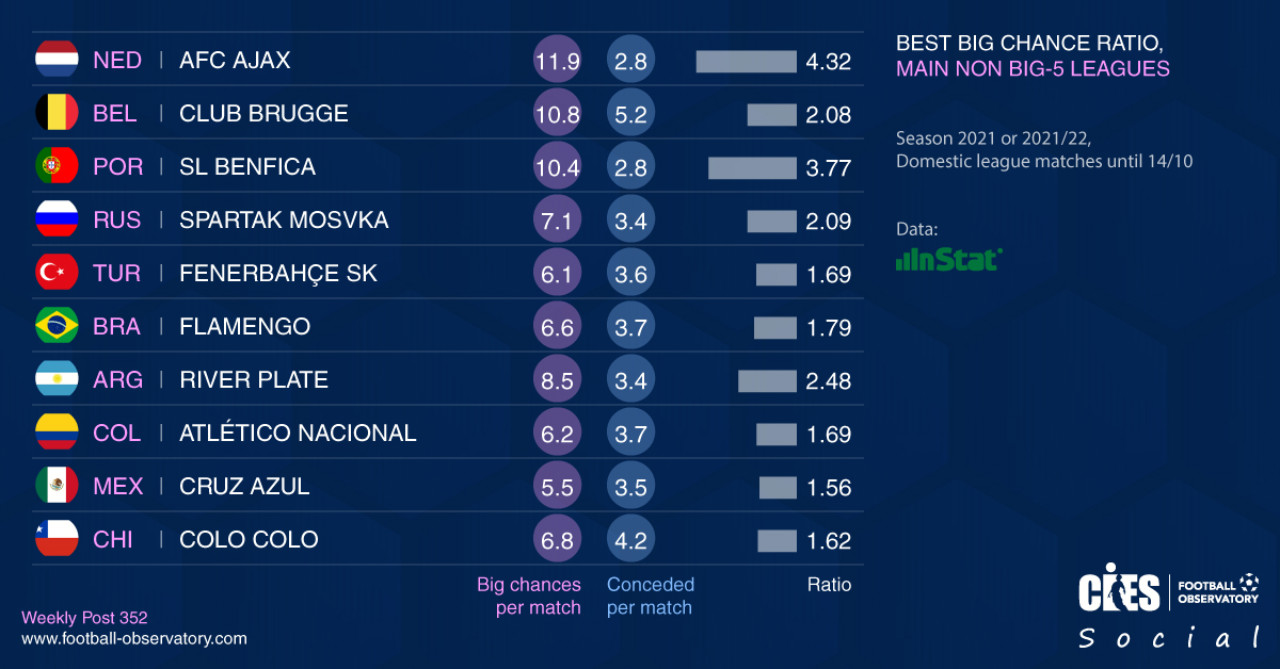 Atlético Nacional entre los mejores equipos del mundo por este increíble  registro - Infobae