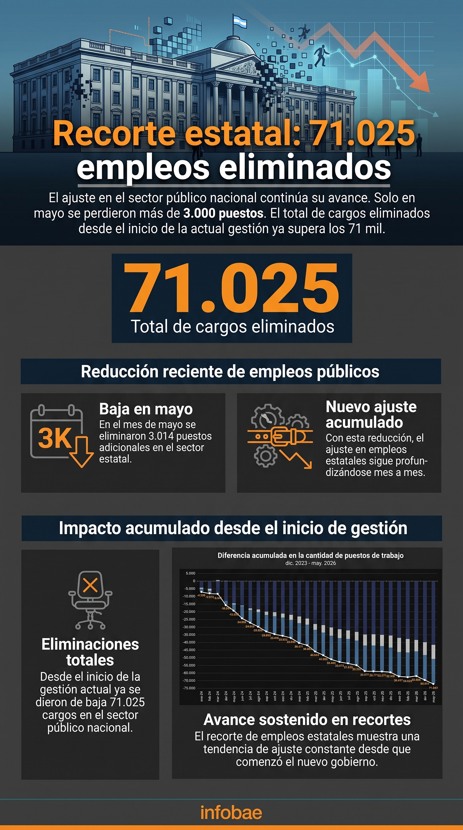 infografia