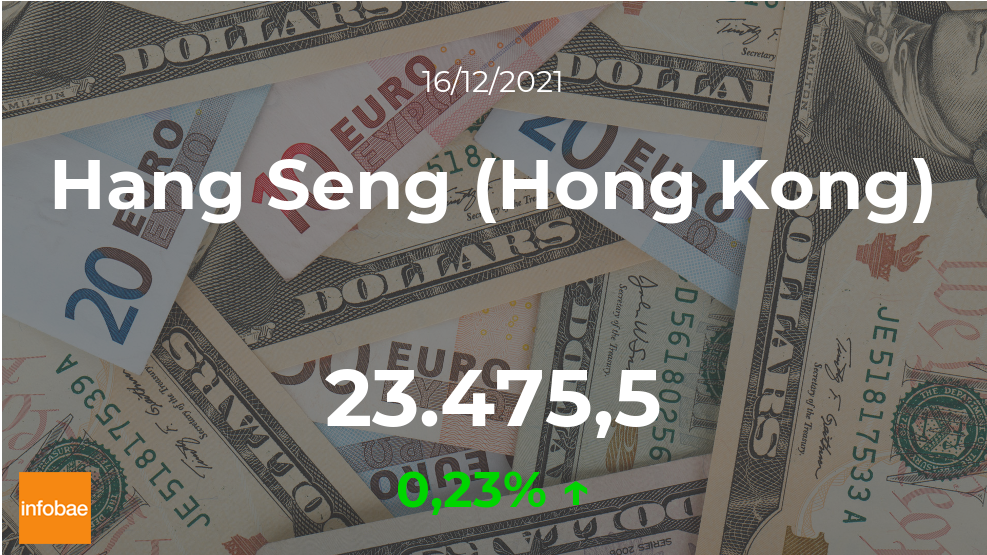 Cotización del Hang Seng (Hong Kong): el índice asciende un 0,23% en la sesión del 16 de diciembre