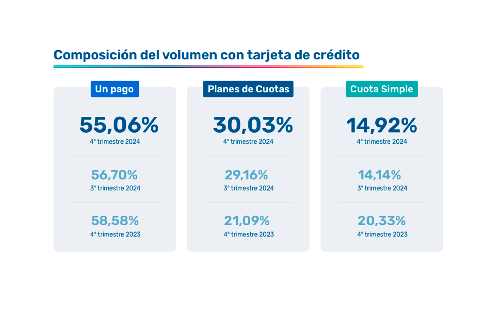 infografia