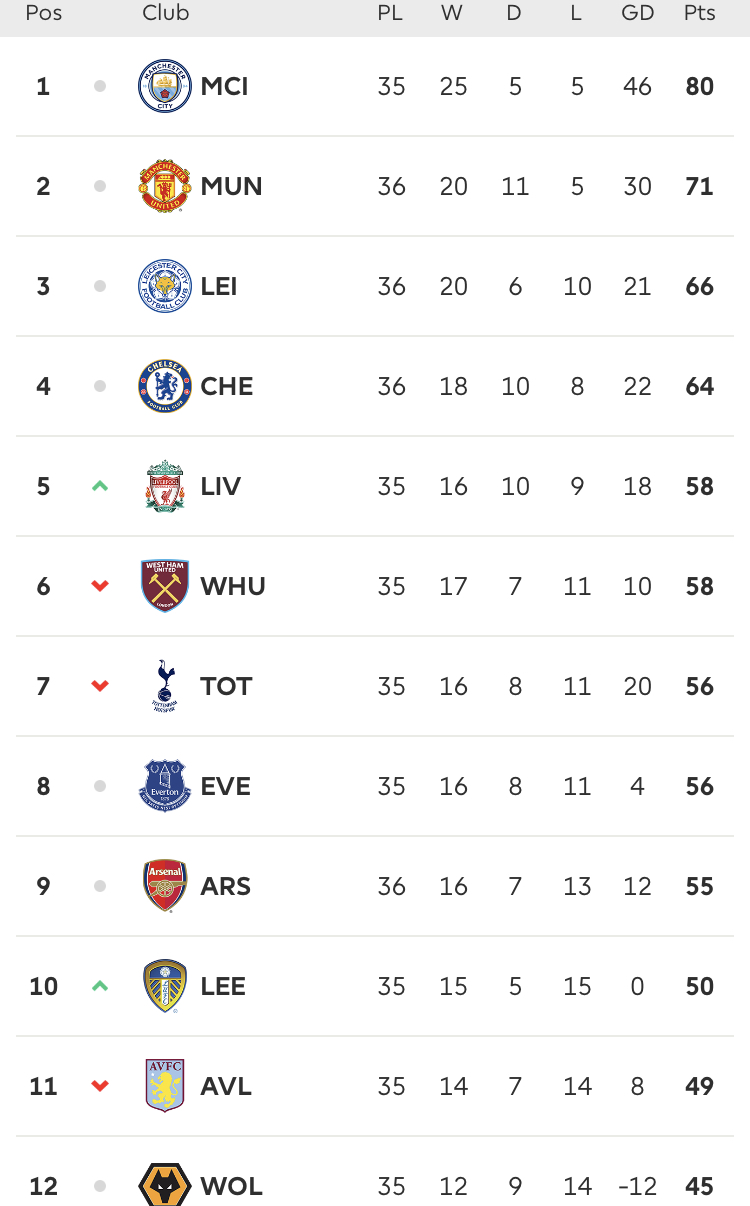 Quien Se Clasifica Para La Europa League Sin James ni Mina, Everton empató contra Aston Villa y complicó sus  posibilidades de clasificar a la Europa League - Infobae