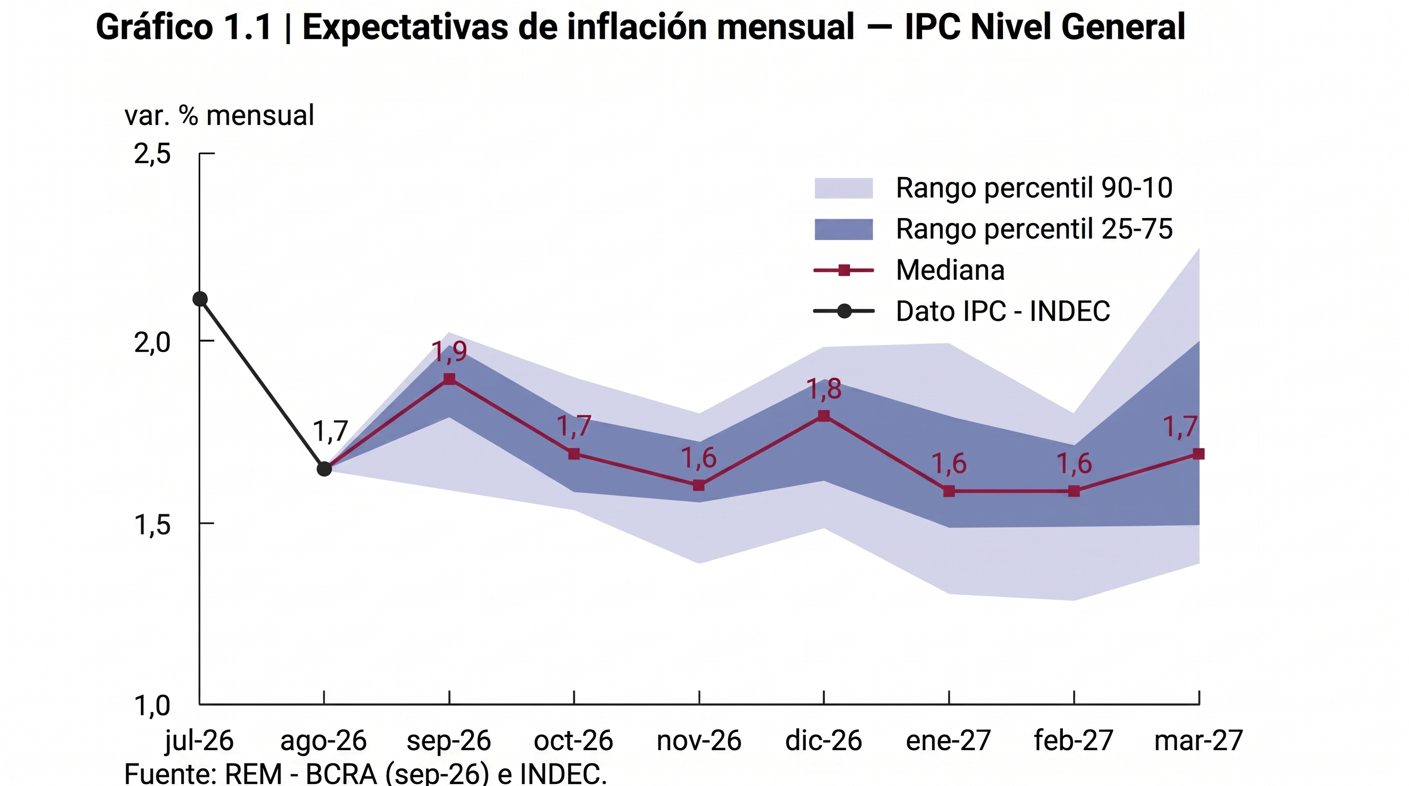 infografia