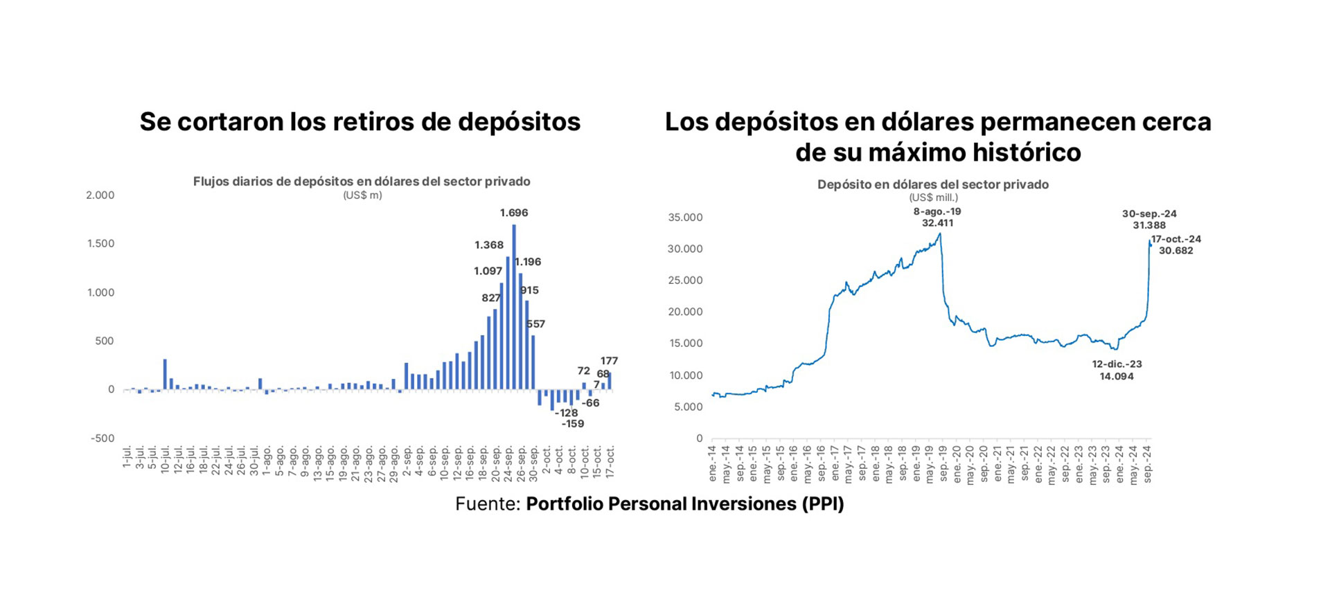 infografia