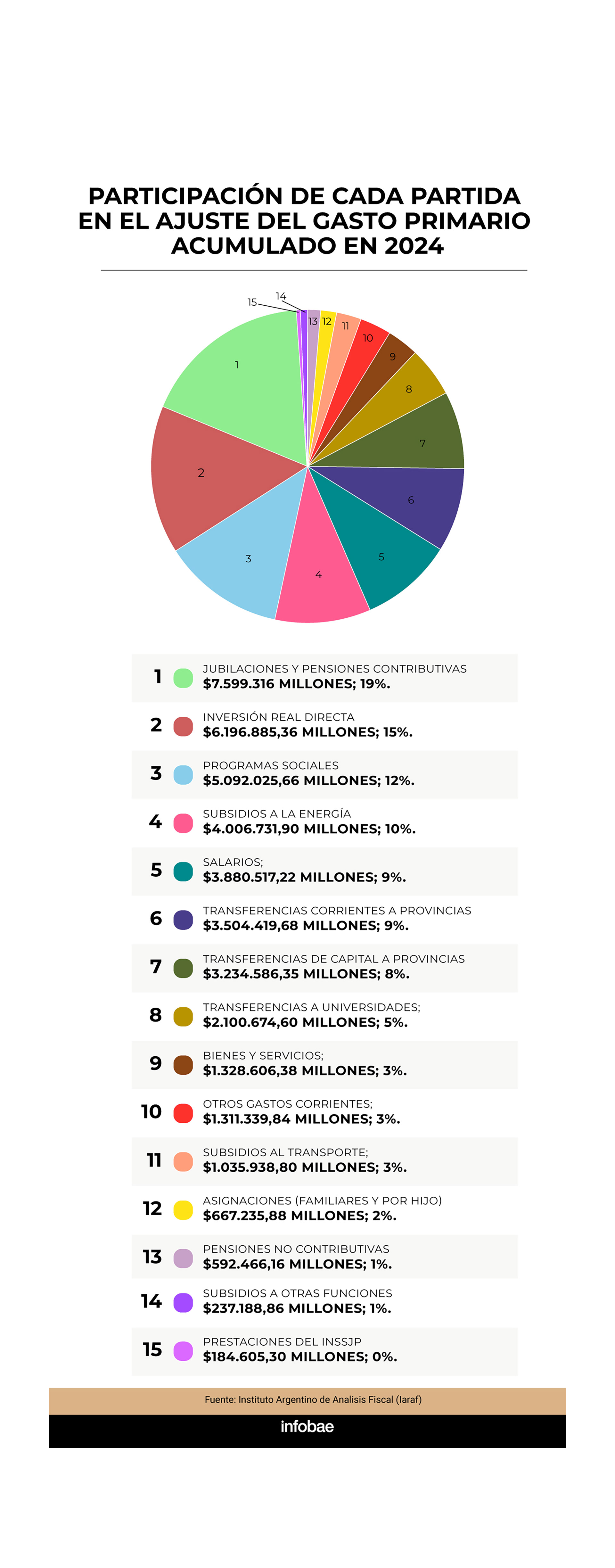 infografia