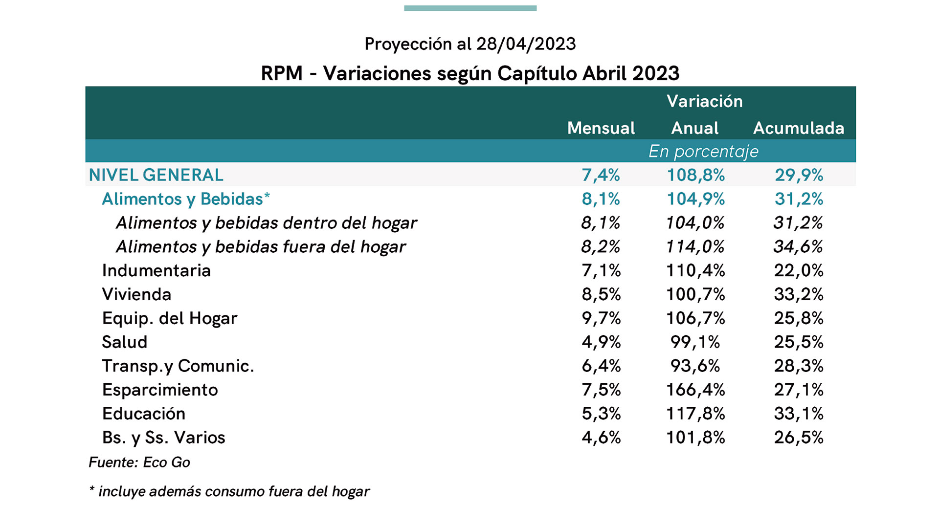 La Inflación De Abril En Argentina Triplicó A La De Venezuela, Según ...