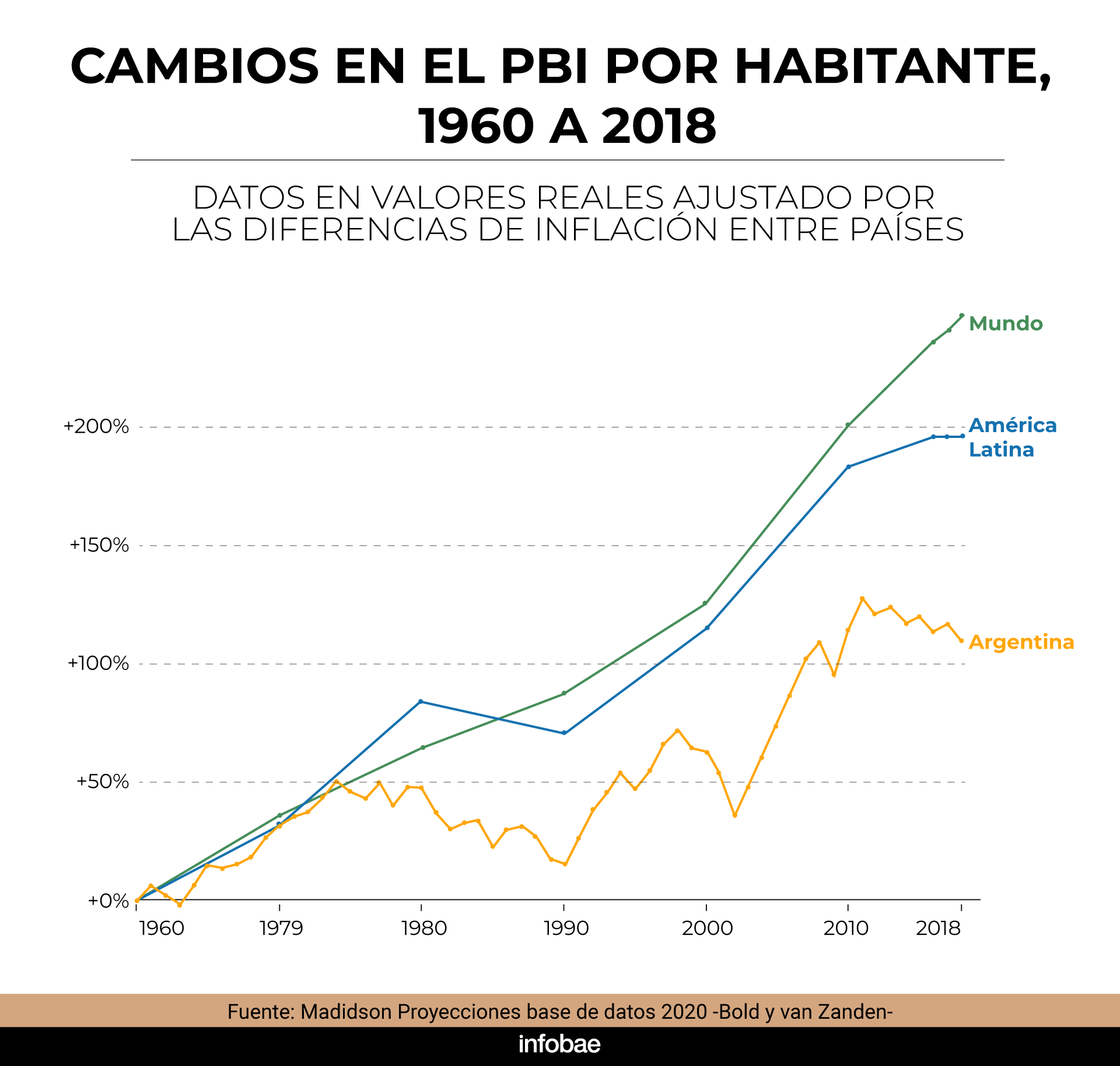 infografia