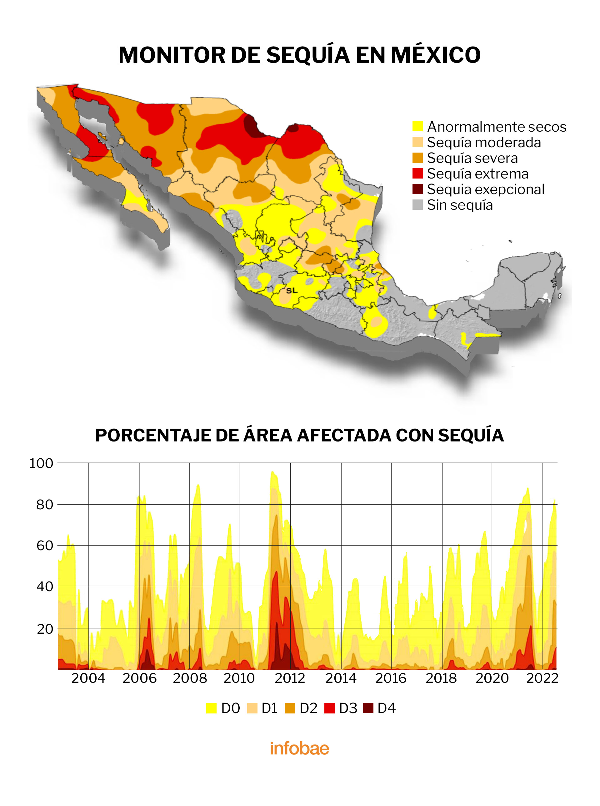 Baja California Sonora Chihuahua Y Coahuila Son Los Estados Con La Sequía Más Grave En México