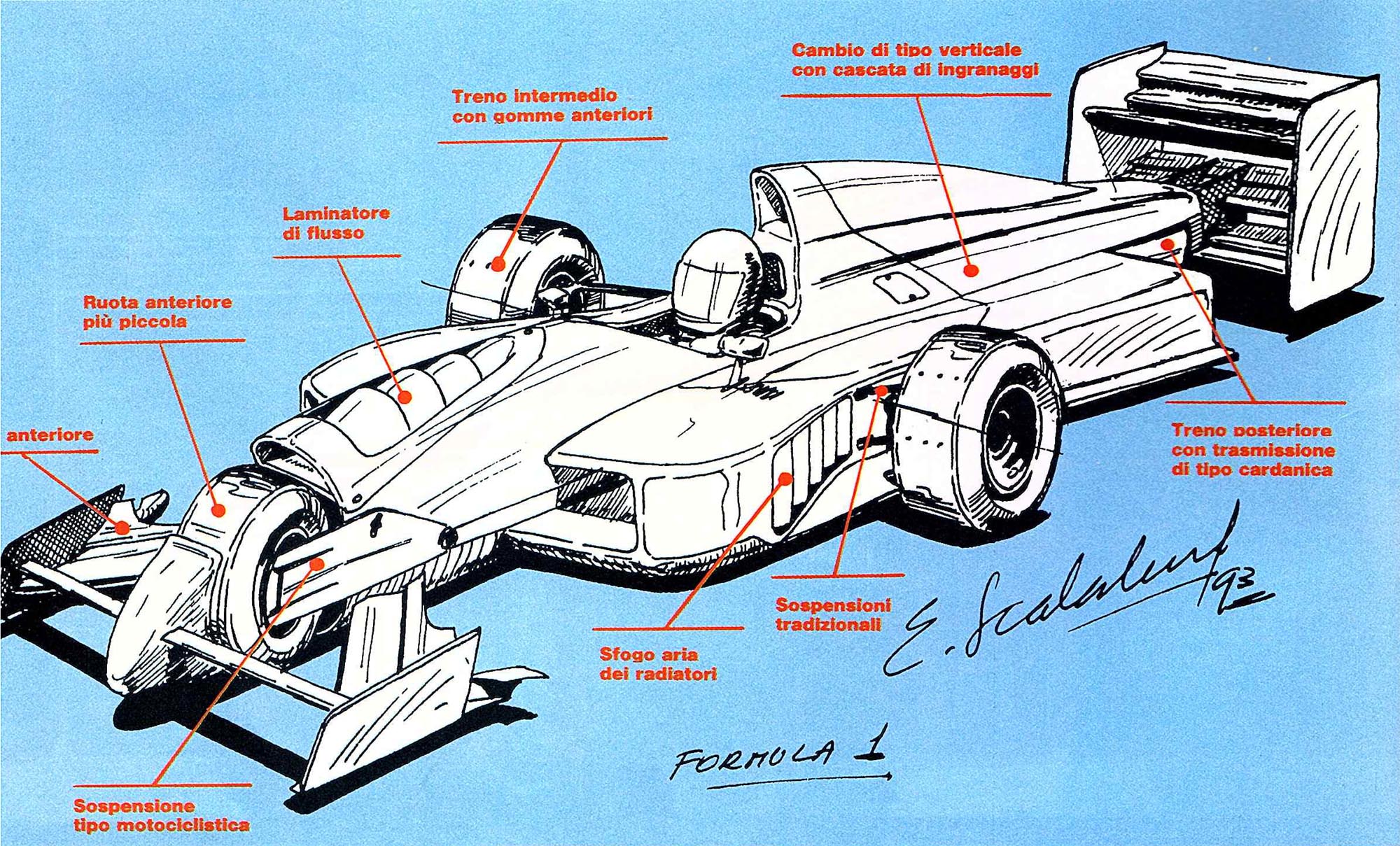 En 1993, el ingeniero argentino Enrique Scalabroni, diseñó un Fórmula 1 con las ruedas situadas en forma de rombo. Era para el equipo Lotus, pero al conocer el proyecto, se prohibió el concepto reescribiendo el reglamento