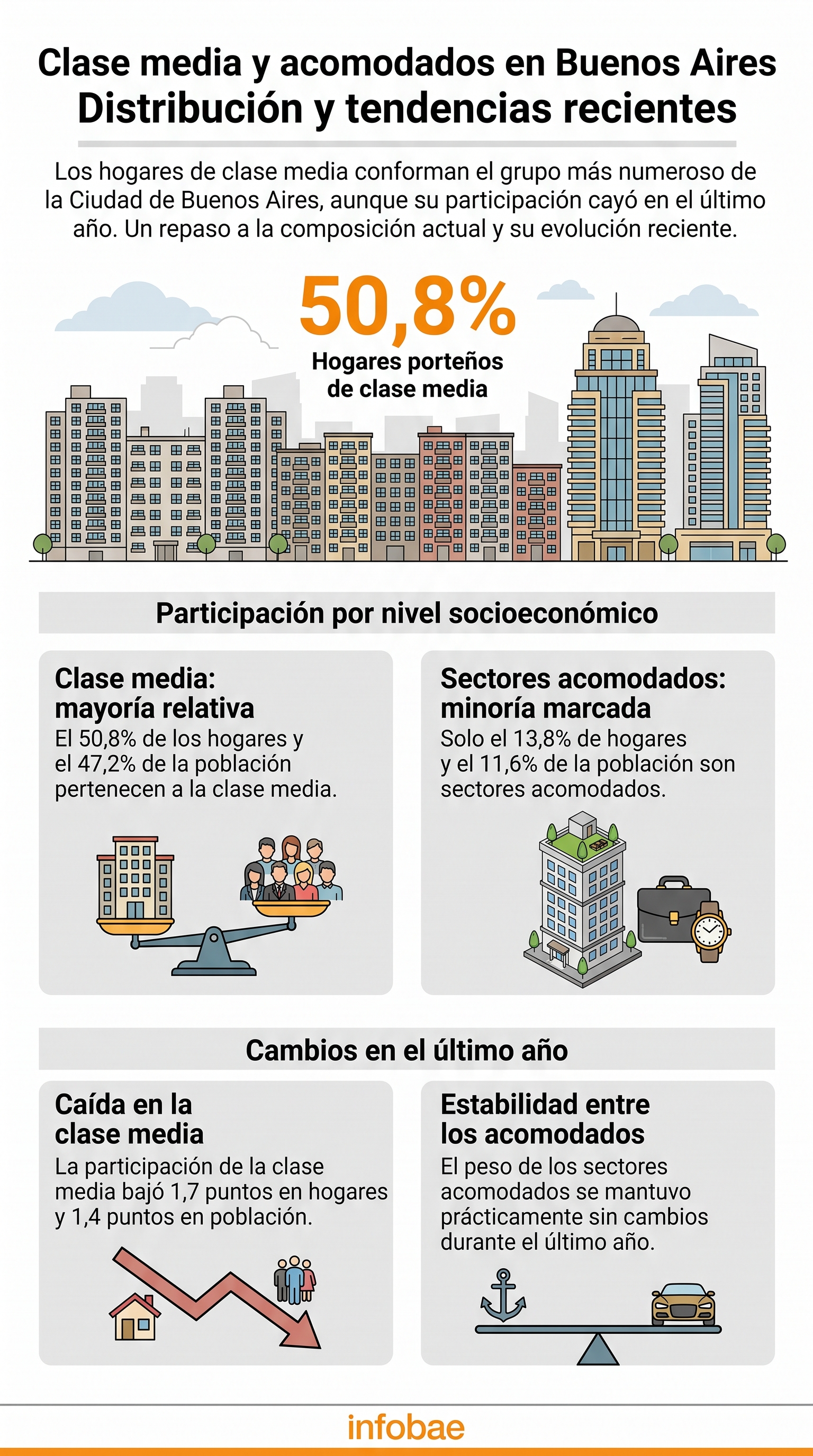infografia