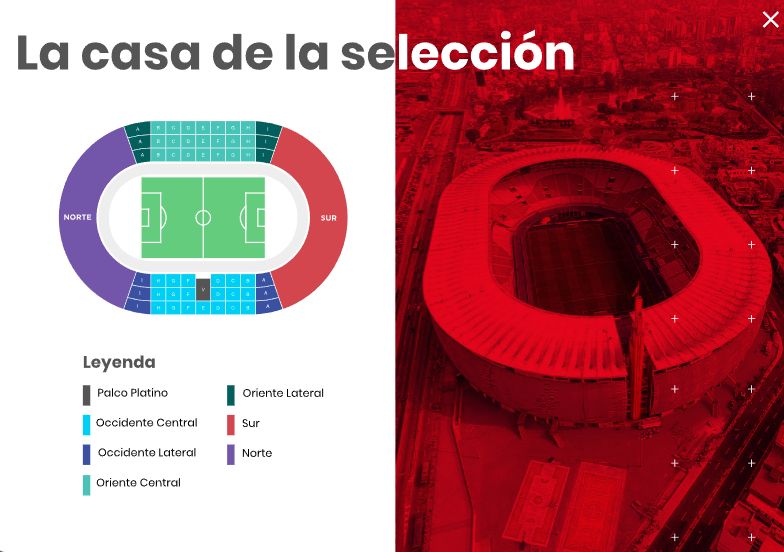 Zonas del Estadio Nacional de Lima.
