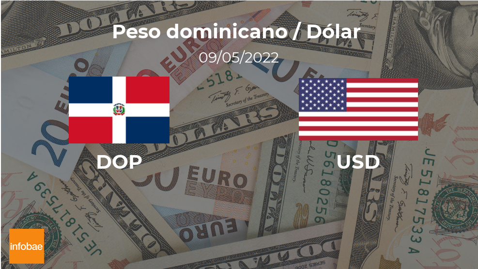 Valor de apertura del dólar en República Dominicana este 9 de mayo de USD a DOP