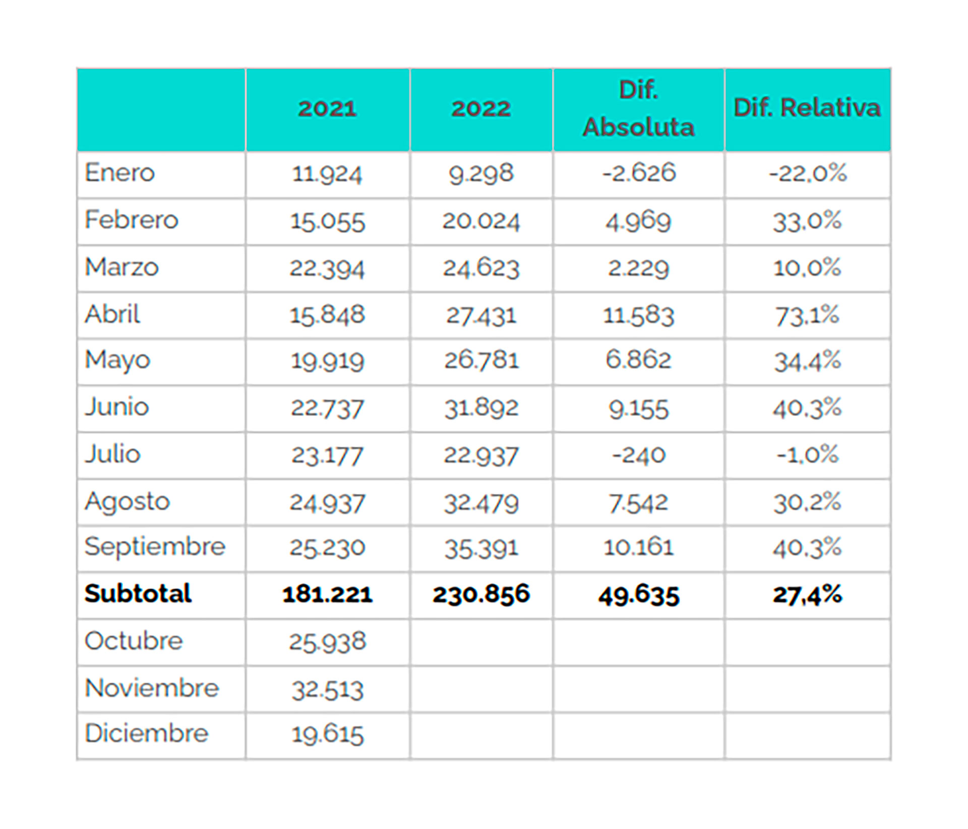 Producción de Automóviles en la Argentina
Fuente: Adefa