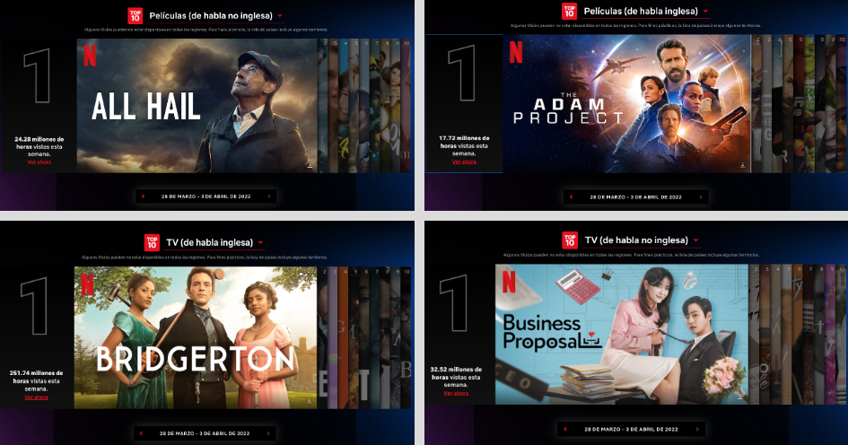 これらは Netflixで世界で最も視聴されている4つのフィクションです Infobae