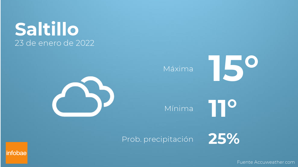 Previsión meteorológica: El tiempo mañana en Saltillo, 23 de enero