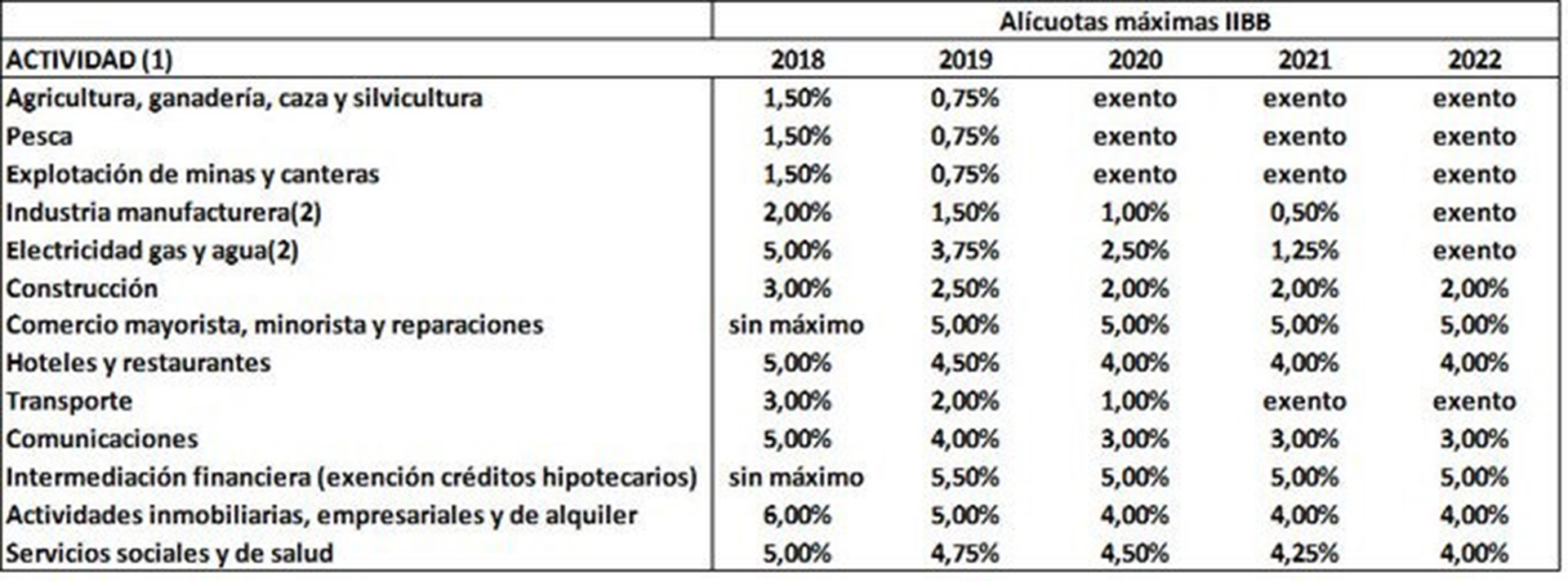 Tabla original del proceso de reducción que quedó suspendido en 2019