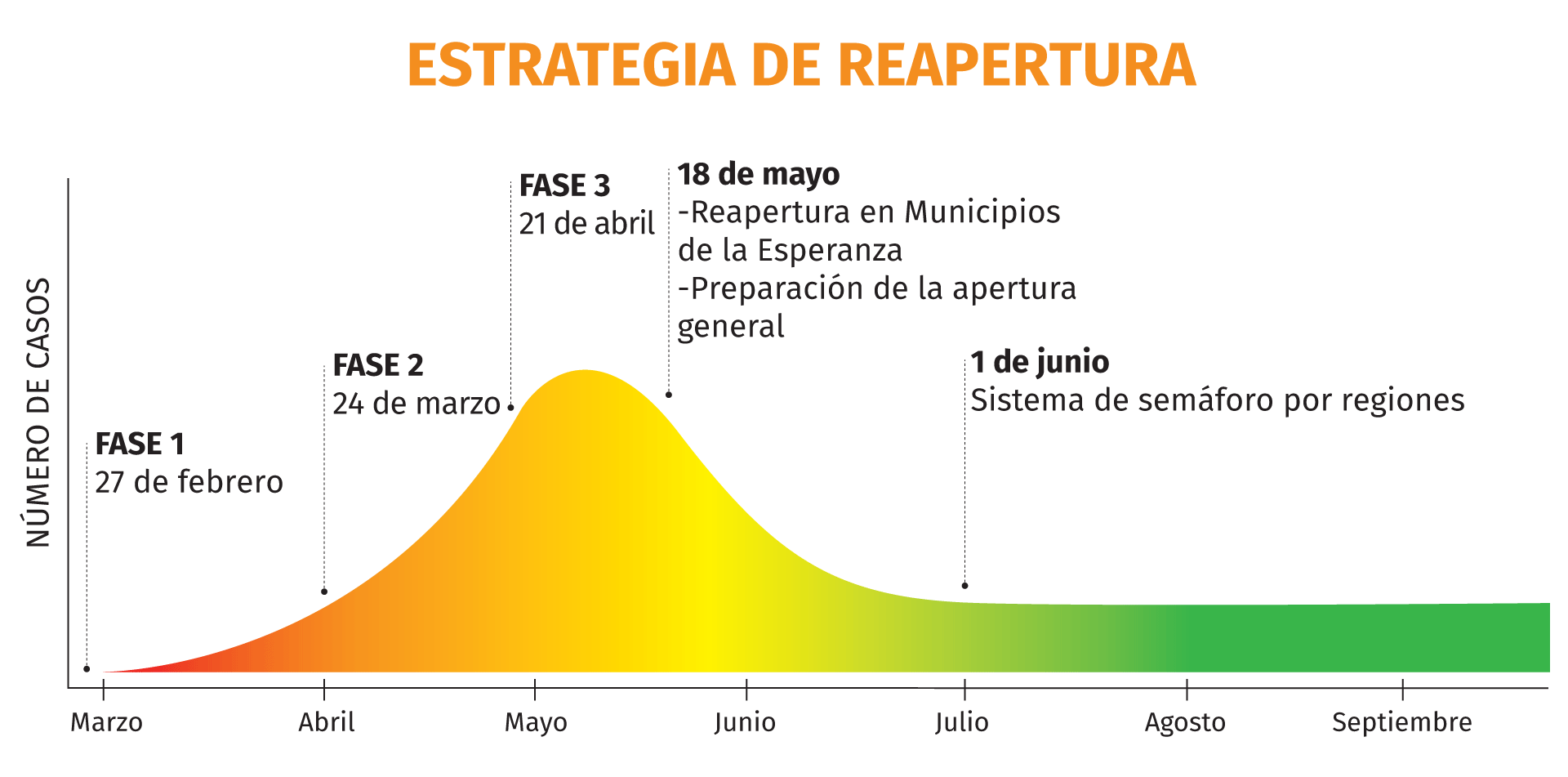 Estrategia de reapertura 
Ilustración: Jovani Pérez con información del Gobierno de México