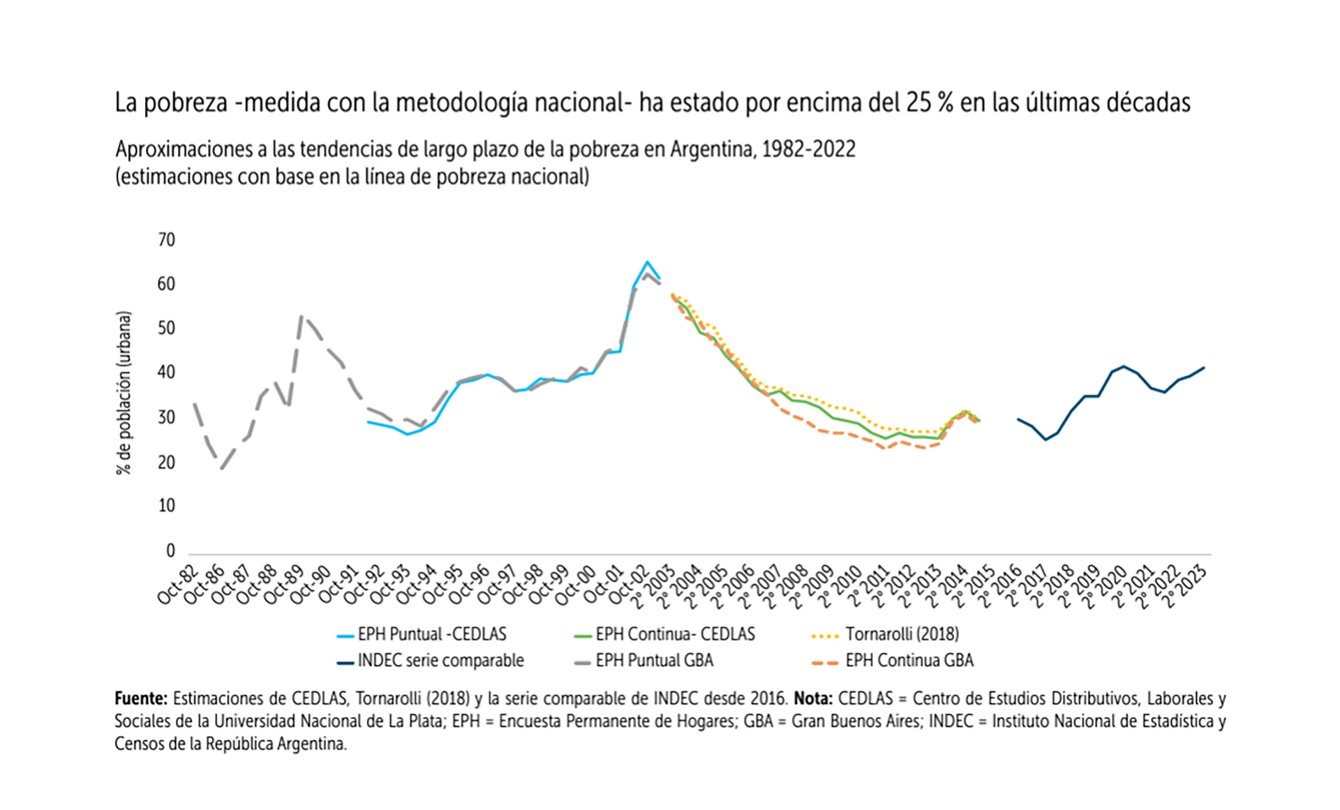 infografia