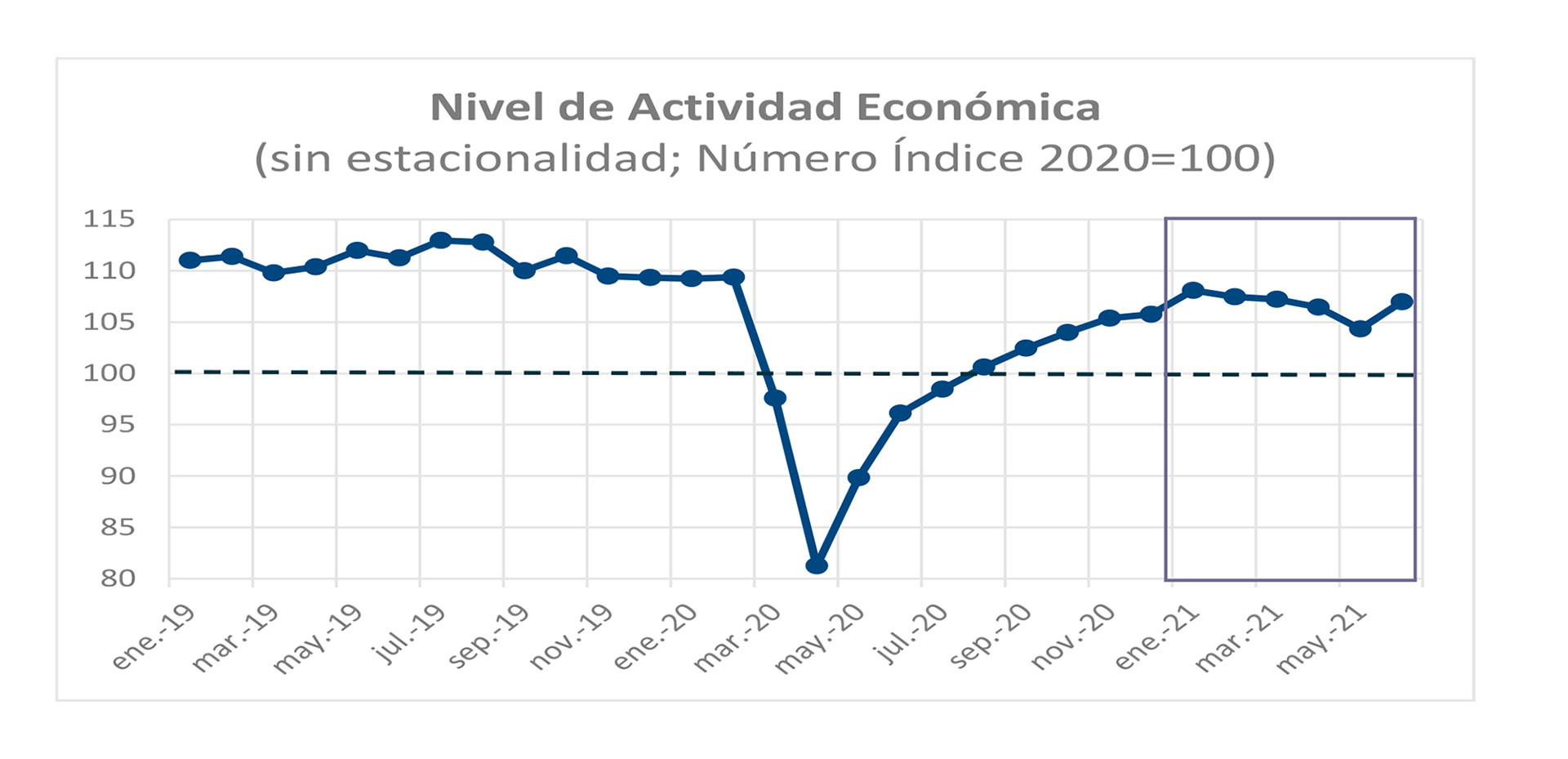 La actividad económica según Alvarez Agis