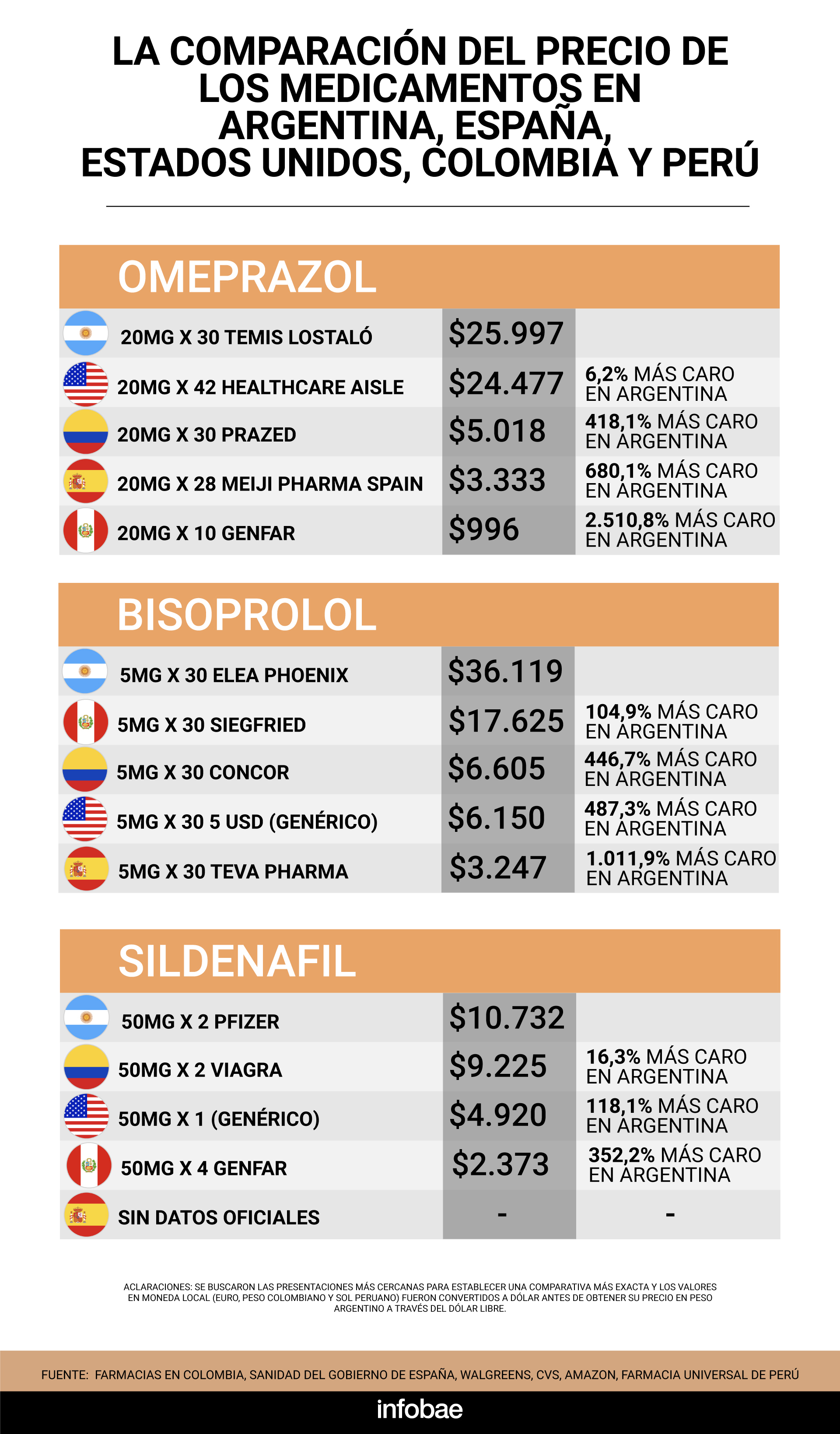 infografia