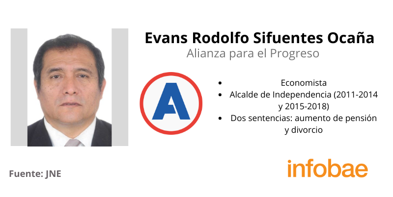 Candidatos a la alcaldía del distrito de Independencia