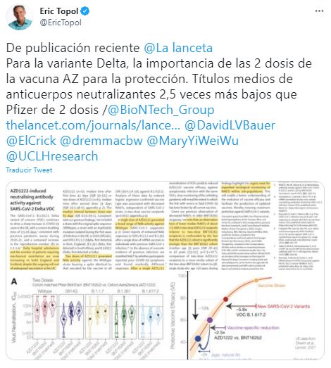 Eric Topol sobre el estudio de The Lancet (Twitter: @EricTopol)