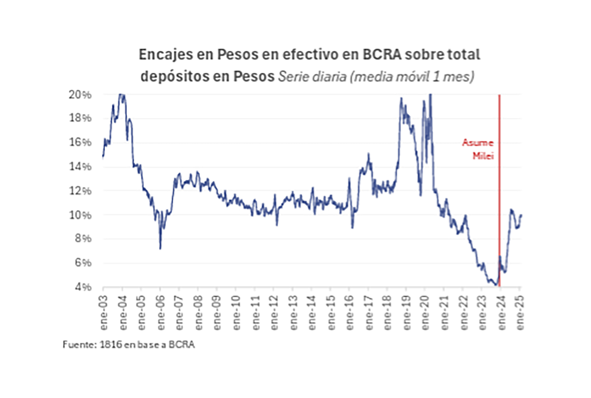 infografia