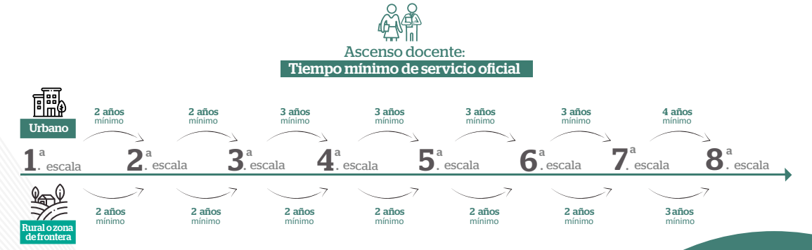 Ascenso Docente 2022 Minedu Requisitos Y Fechas De Inscripción Al