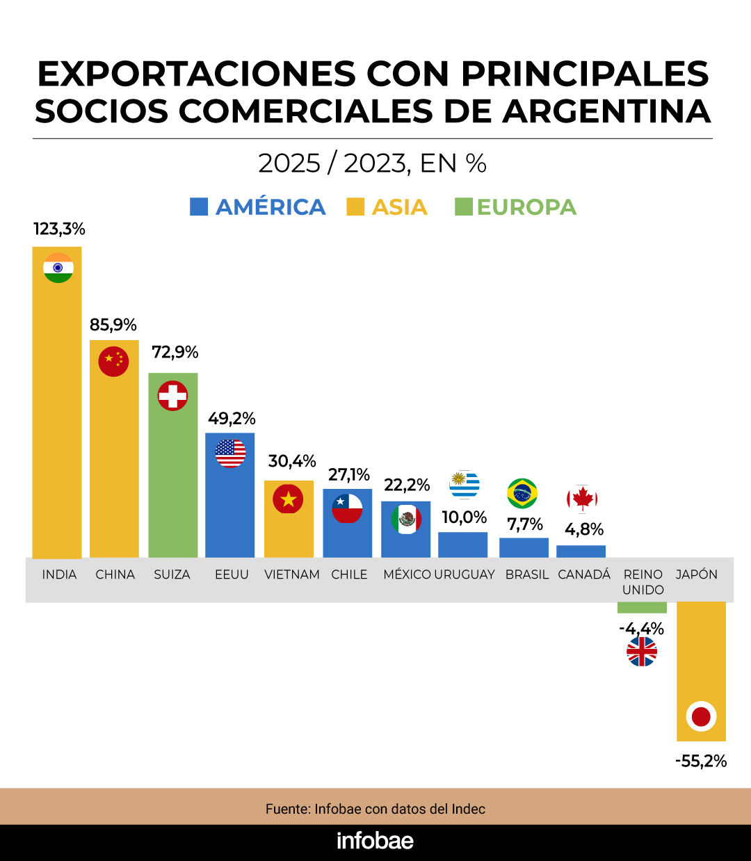 infografia