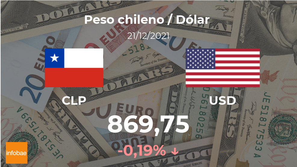 ¿Que vale más el dólar o el peso chileno?