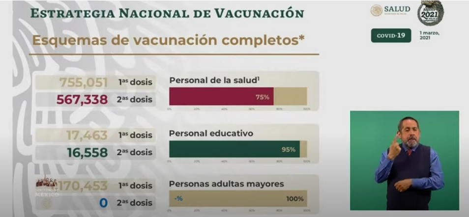 Avance de vacunación en México por grupo objetivo (Foto: SSa)