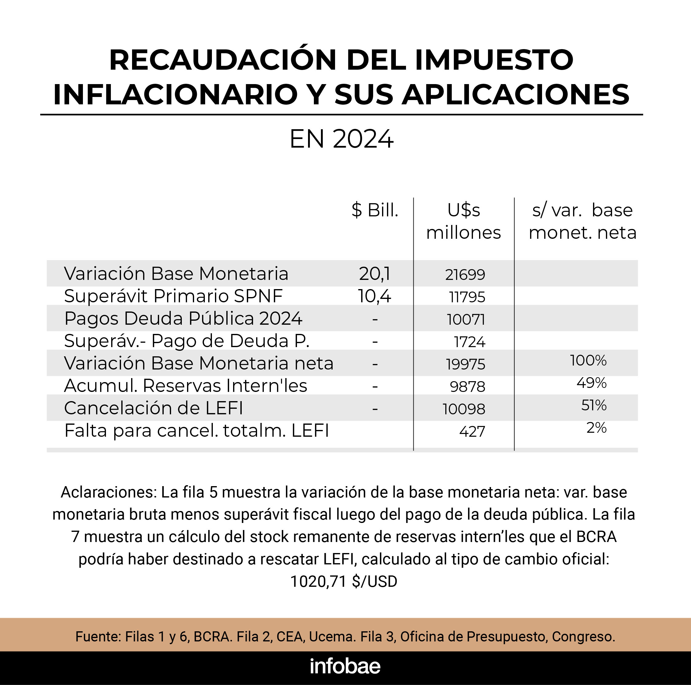 infografia