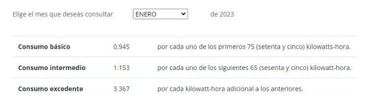 Cfe Cuáles Son Las Tarifas De Luz 2023 Infobae 9464