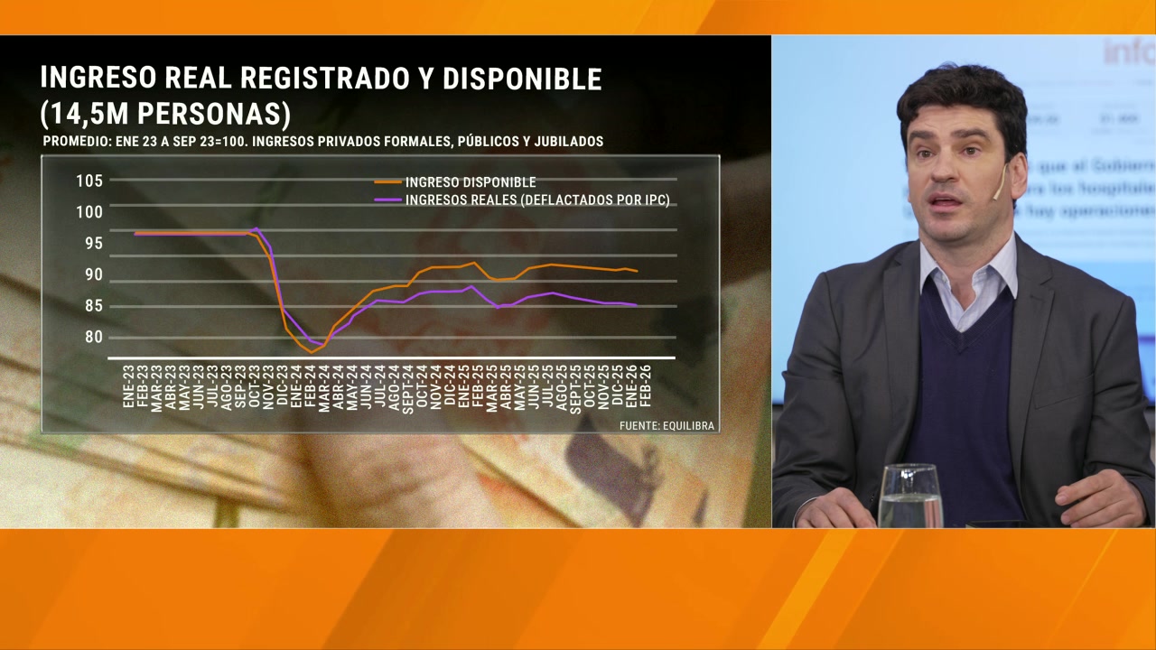 Lorenzo Sigaut Gravina: "Se está generando un 2026 de estanflación, con crecimiento muy aislado en el tridente de oro"